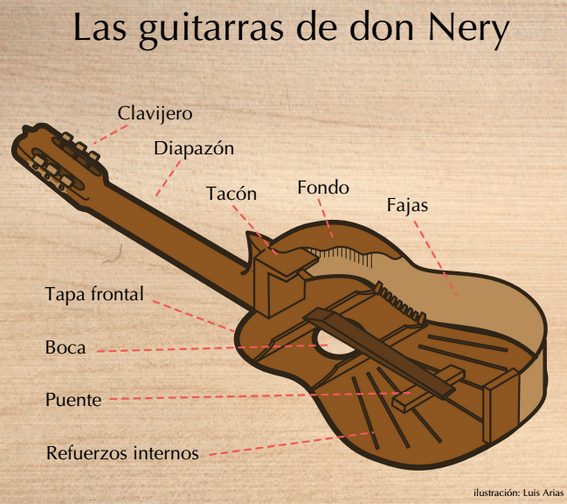 Las guitarras de don Nery